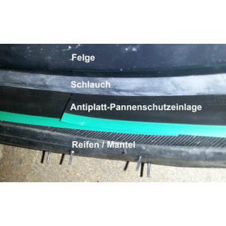 Reifen Zubehör für Max II -  mit EXTRA Antiplatt-Pannenschutzeinlage